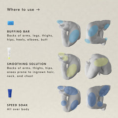 The body skin experts™ Bestsellers Discovery Set