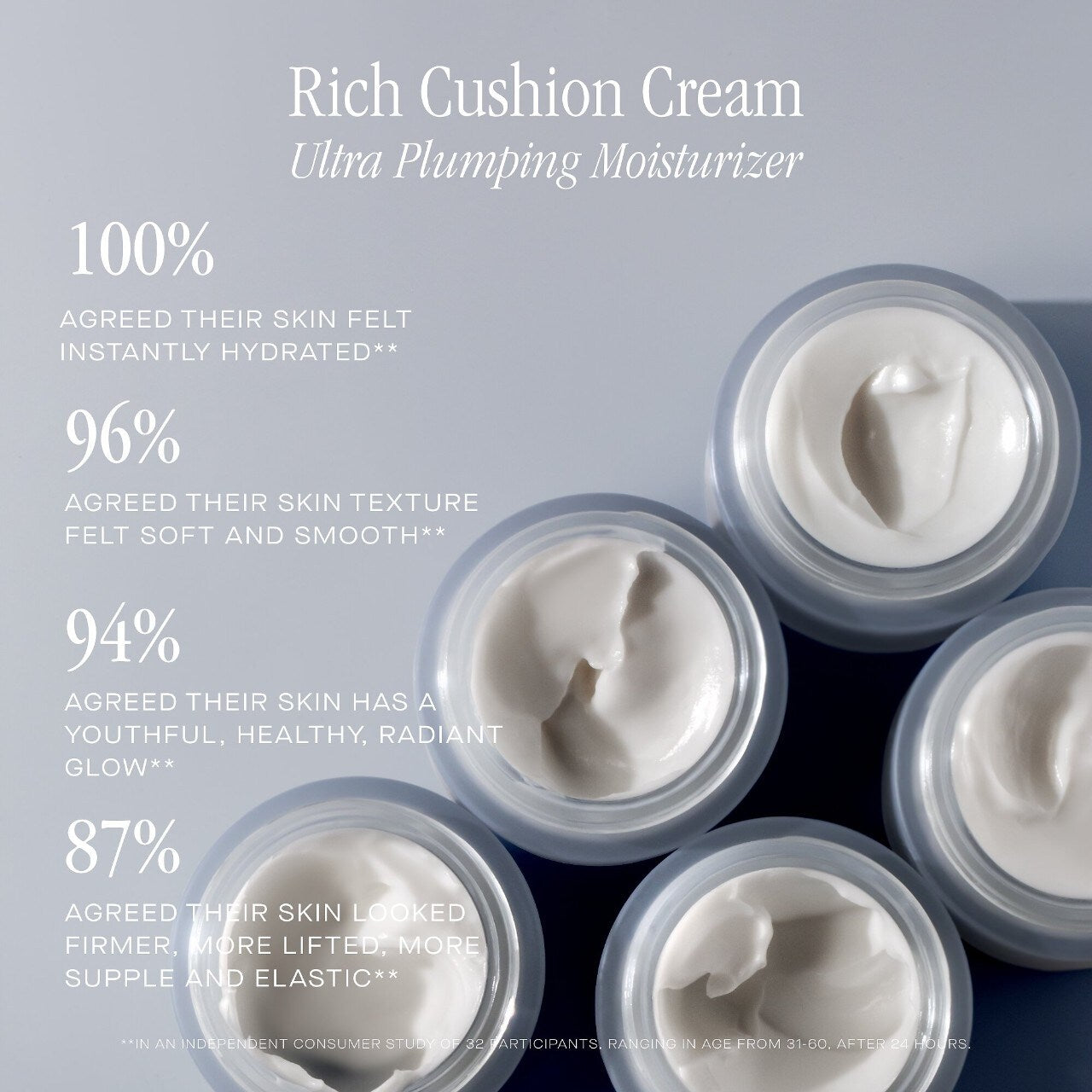 Rich Cushion Cream Ultra Plumping Moisturizer