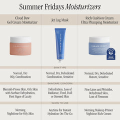 Rich Cushion Cream Ultra Plumping Moisturizer