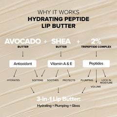 Nudeglow Hydrating Peptide Lip Butter Duo Set