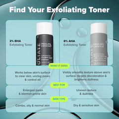 Exfoliation Icons Kit for clear, brighter looking skin