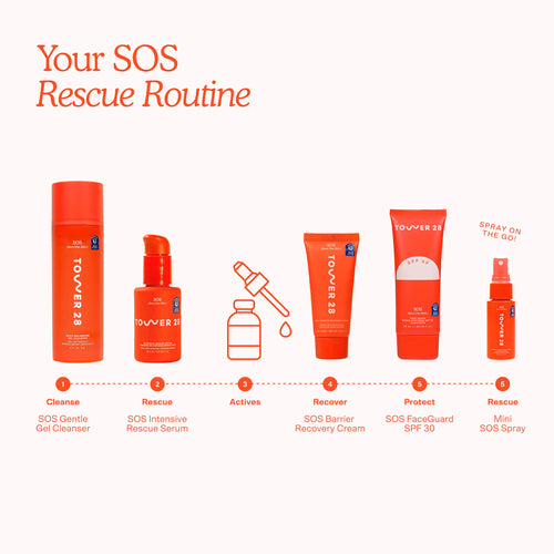 SOS Intensive Redness Relief Serum