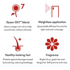 Omega™ Leave-In Conditioner Spray with Heat Protection