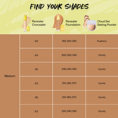 Mini Revealer Concealer